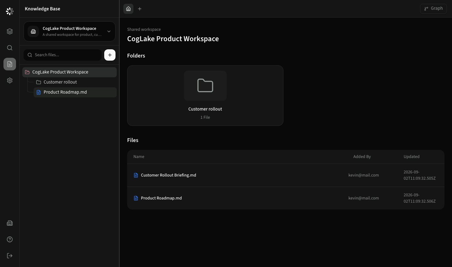 Knowledge Base with workspace selector, file tree, folder overview, and file list.